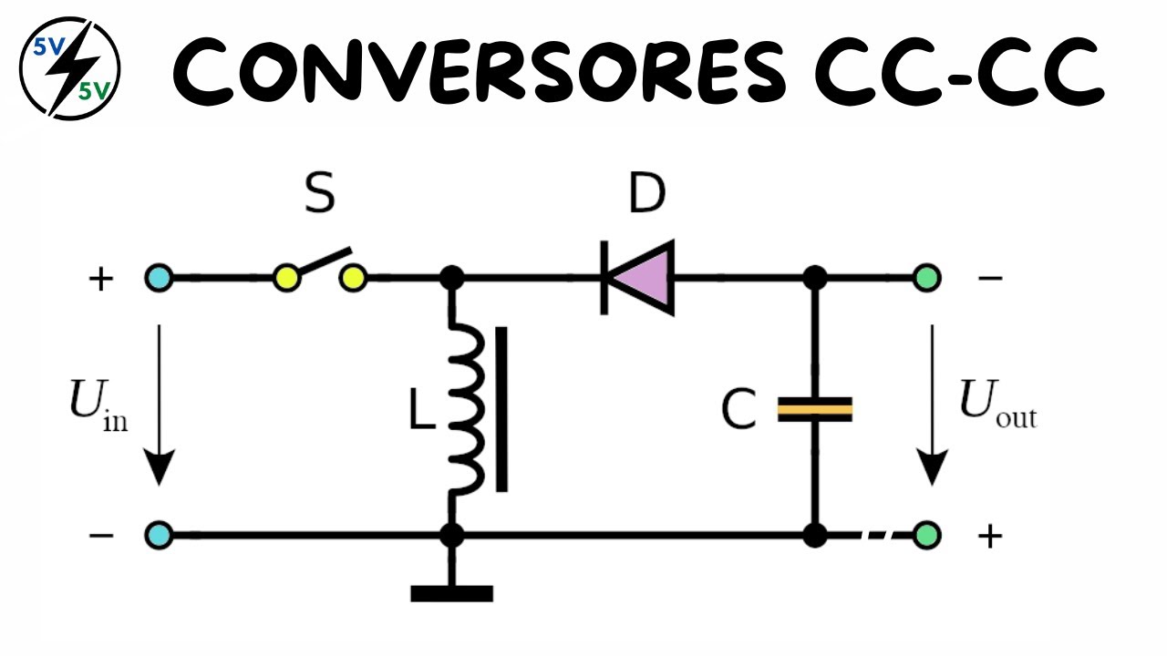 Conversores CC-CC: BUCK, BOOST e BUCK-BOOST