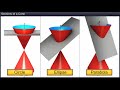 TeachNext CBSE Grade 11 Maths Sections Of A Cone