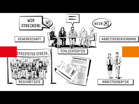 Streik – einfach erklärt