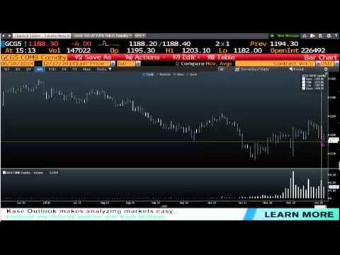 Dec 17th Daily Market Recap by Tom O'Brien on TFNN   2014