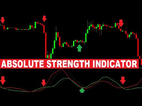 Absolute Strength Indicators - Highly Profitable Indicator Trading Strategy Tested 100 Times