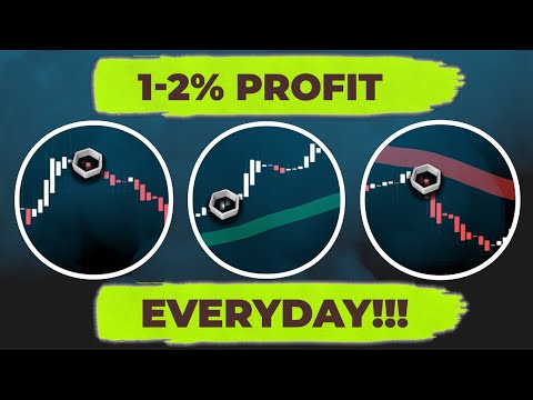 Private EMA Heikin Ashi Scalping | How To Scalp Forex & Stocks Using HI-LO Trading Strategy