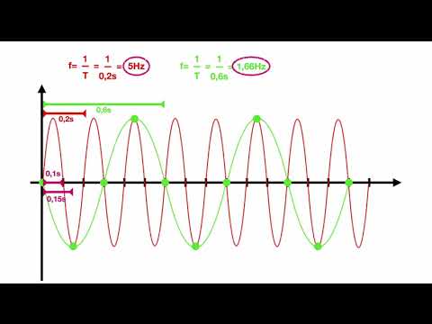 Aliasing effect - explanation