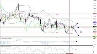 Weekly Forex forecast 05.10-09.10.20: EUR/USD, GBP/USD, USD/JPY, AUD/USD, Gold