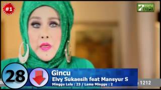 Download lagu Dangdut Top 40 Chart  (14 Agustus 2017) mp3