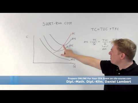 short run cost cfa-course.com