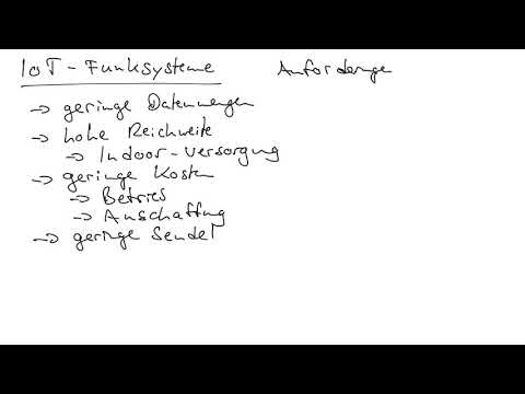 IoT-Funksysteme