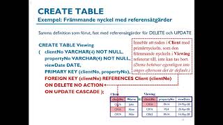 SQL F3 del 2