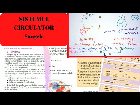 ADMITERE MEDICINA: SISTEMUL CIRCULATOR 1: Sangele