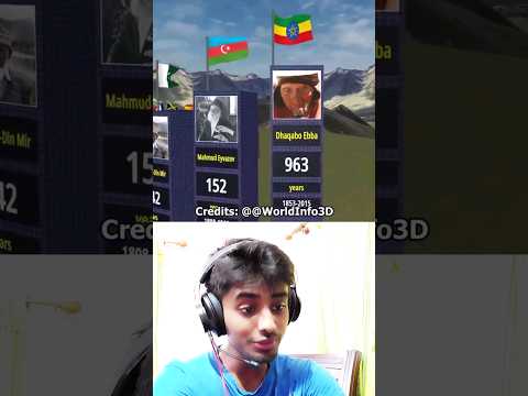 People who have Lived the most !!😮 #shorts