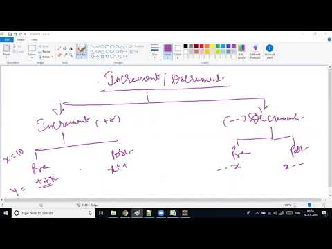 Core Java Session 12 Operators Continued