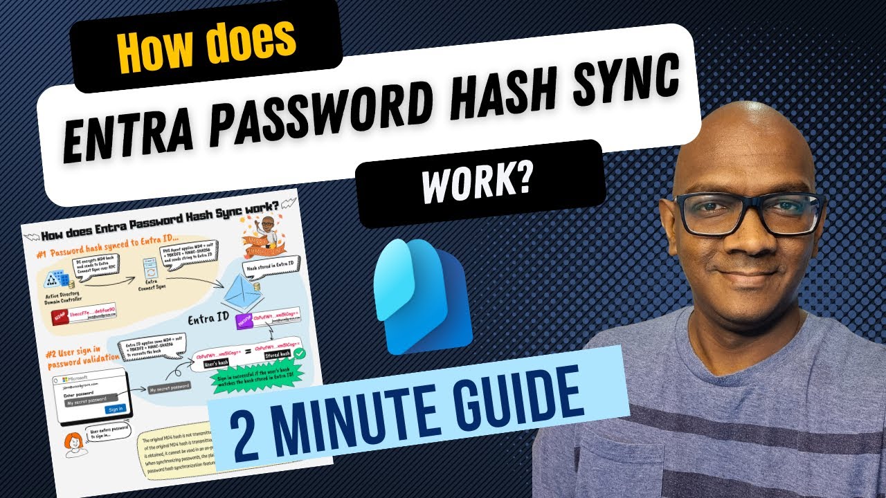 Microsoft Entra: Secure Password Hash Synchronization