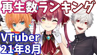 [Vtub] 8月份vtuber總視聽時數排行