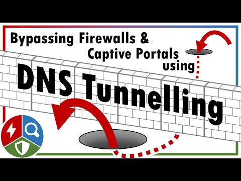 Bypassing Firewalls with DNS Tunnelling (Defence Evasion, Exfiltration and Command & Control)