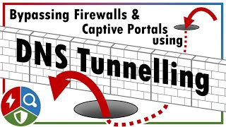 Bypassing Firewalls with DNS Tunnelling (Defence Evasion, Exfiltration and Command & Control)