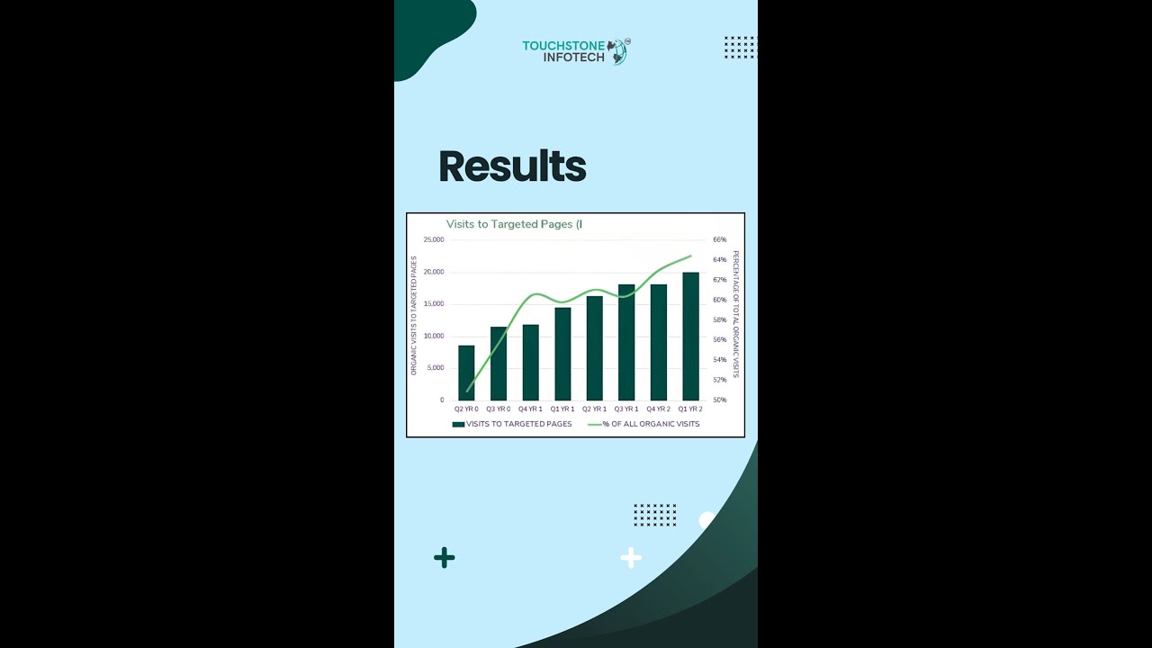 Case Study - SEO ROI Results
