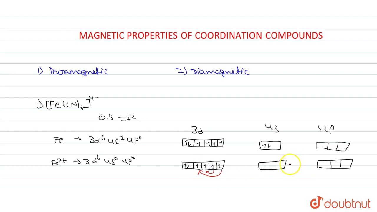 Magnetic Properties Of Coordination Compounds