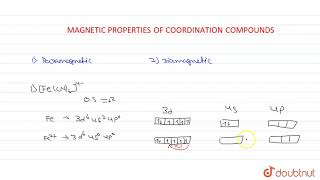 Magnetic Properties Of Coordination Compounds