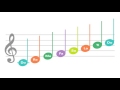 Do Re Me Sight Reading For Young Beginners