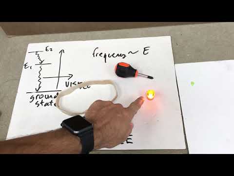 Introduction to Fluorescence