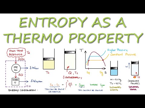 Thermodynamics - ENTROPY as a Property in 12 Minutes!