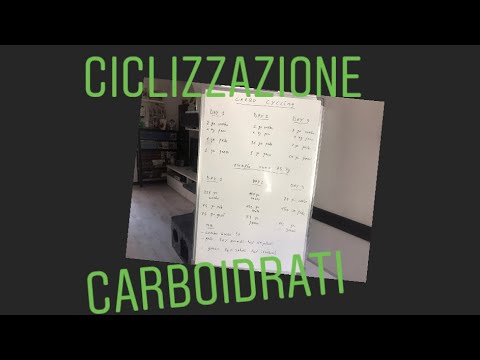 FITNESS FOR NERD - Ciclizzazione  dei carboidrati