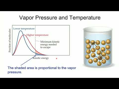 General Chemistry II CHEM-1412 Ch 11 Intermolecular Forces Part 4