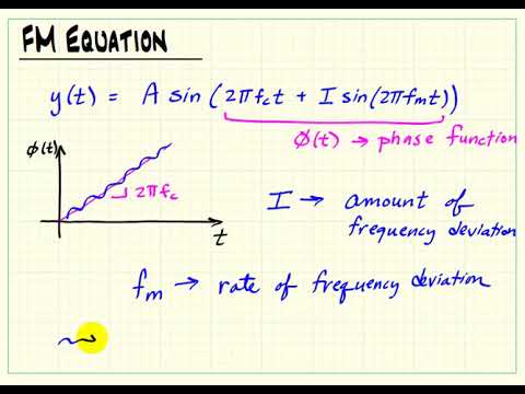 Modulation Synthesis: Basic FM equation and audio demonstration