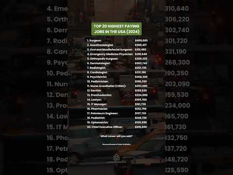 Top 20 Highest Paying Jobs in USA 2024