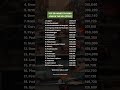 Top 20 Highest Paying Jobs in USA 2024