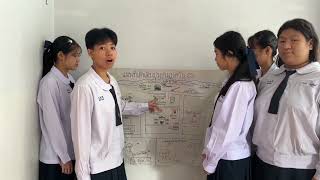 นำเสนอแผนที่เดินดินเชตวันศึกษา #เชตวัน #แพร่ #thailand