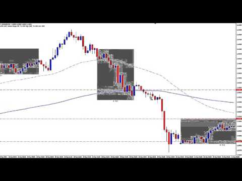 Simple Day Trading System For Forex Traders - Trade Results For September 2015
