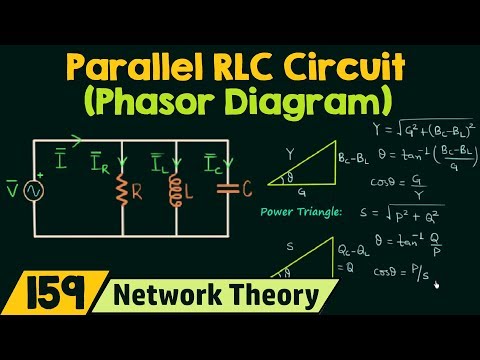 Phasor Diagram of Parallel RLC Circuit