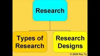 Types of Research & Research Designs -- Rey Ty