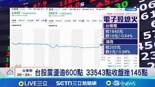 台股上沖下洗!7檔記憶體狂殺 專家:基本面仍好 台股短線多震盪 油價回落才能回穩止跌│記者 林嘉倩 陳識雄│台灣要聞20260320│三立iNEWS