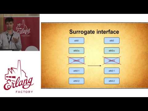 Erlang Factory SF 2015 - Dmitry Demeshchuk - What Docker Users Can Learn From Earlang