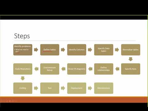 SQL Server Project Development process in Amharic Part 7