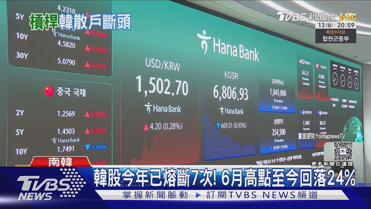 影音/韓股38兆融資引爆斷頭潮!散戶慘賠夜難眠