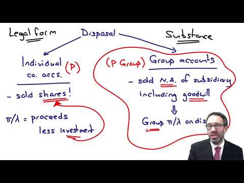 Group SPL - Group profit on disposal - ACCA Financial Reporting (FR)