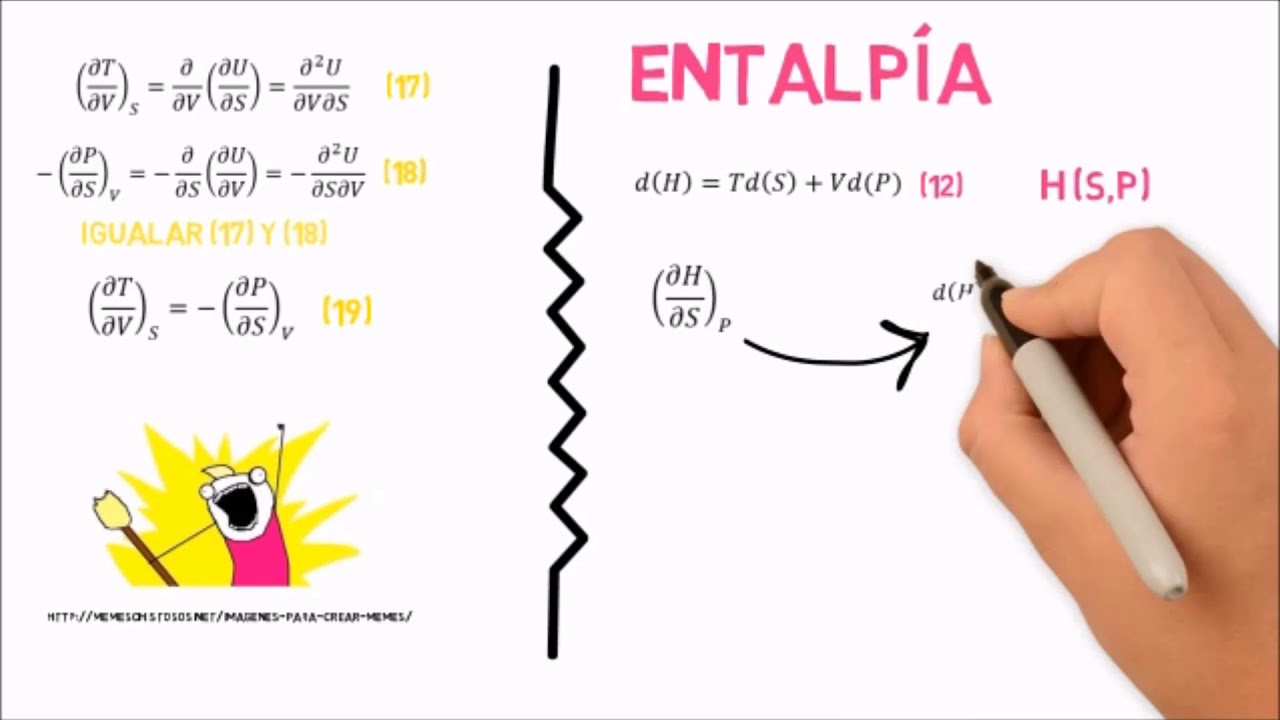 06.  Deducción de las relaciones de Maxwell