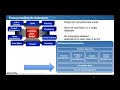 JD Edwards The Basic Architecture Explained