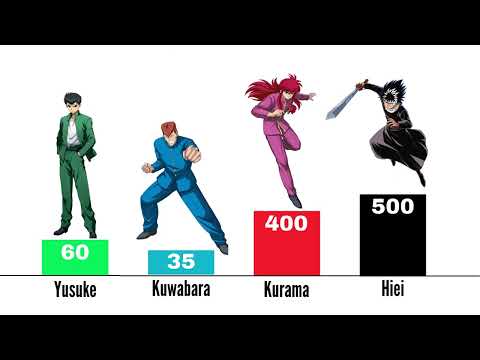 Team Urameshi Power Levels Over The Years | Yu Yu Hakusho Power Levels
