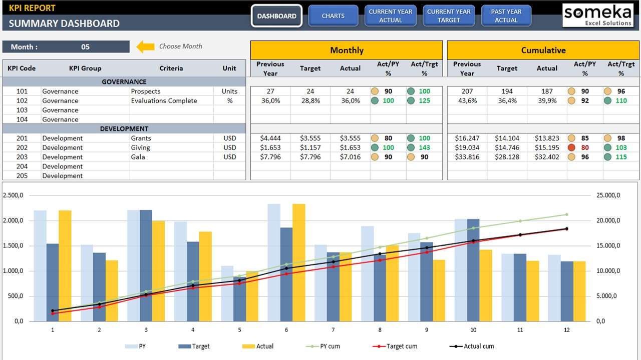 Management Kpi Dashboard Ready To Use And Professional Excel Template 4653