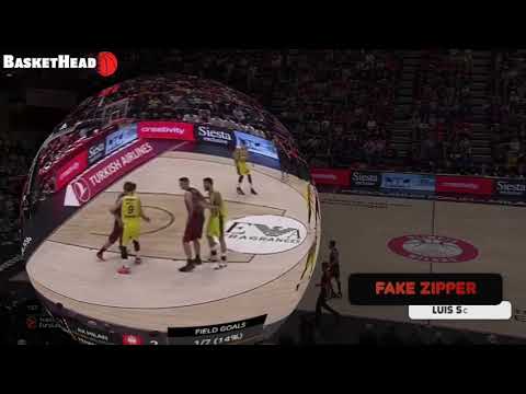 Ettore Messina - Olimpia Milano: Fake Zipper into Flare Screen