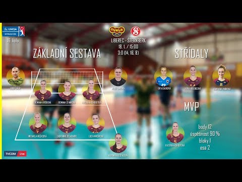 SESTŘIH 2018: VK Dukla Liberec Ž - TJ Sokol Šternberk Ž