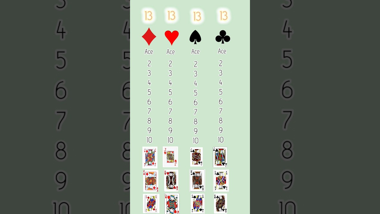 Deck of cards explained in 60 Seconds! #boards2024 #probability #mathsclass10