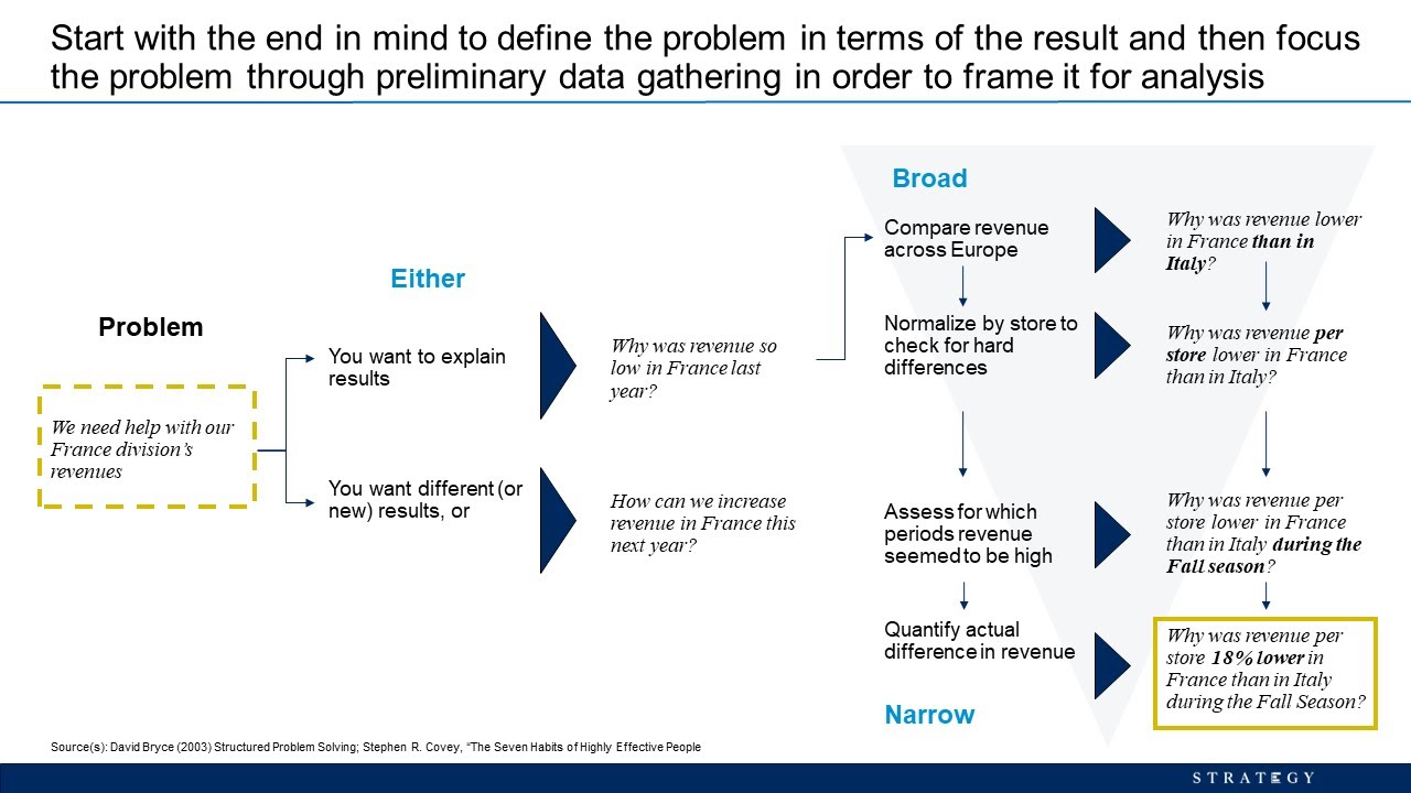 0.40 Structured Problem Solving