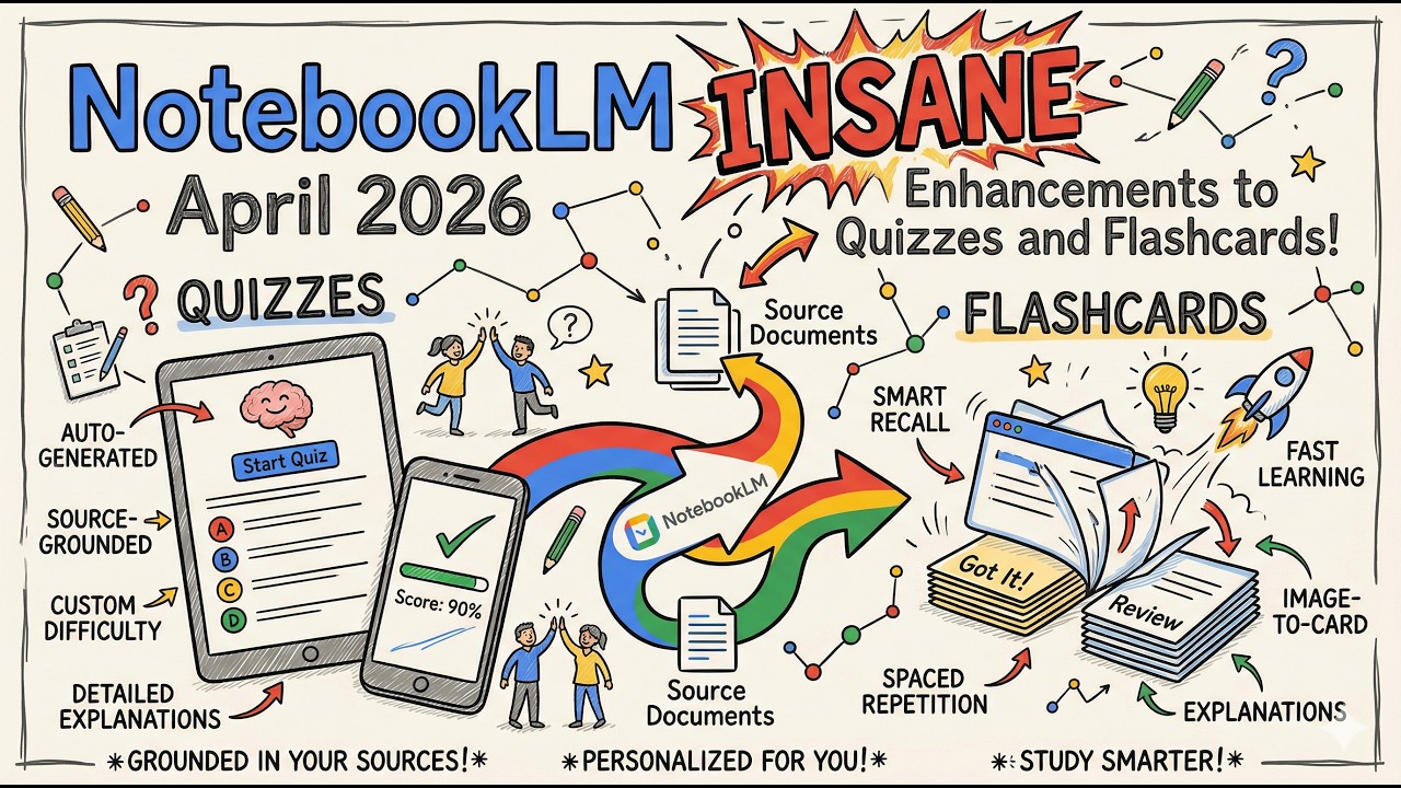 NotebookLM INSANE Enhancements to Quizzes & Flashcards! #notebooklm #google #quizzes #flashcards