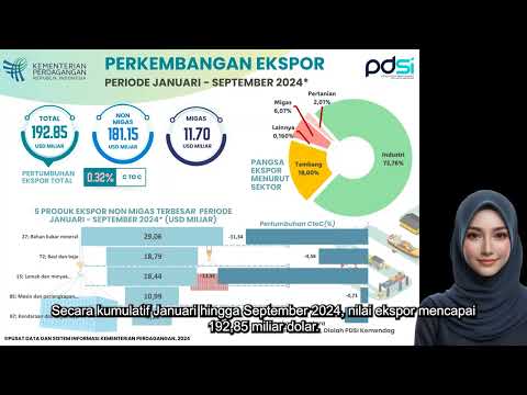 Perkembangan Ekspor Indonesia Periode September 2024